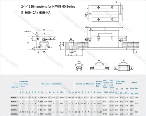 Блок HGH 25 CAZOC в Ярославле