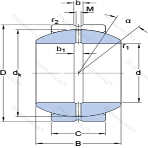 Радиальные сферические подшипники скольжения с контактными поверхностями сталь/сталь, требующие техобслуживания GEZH 300 ES